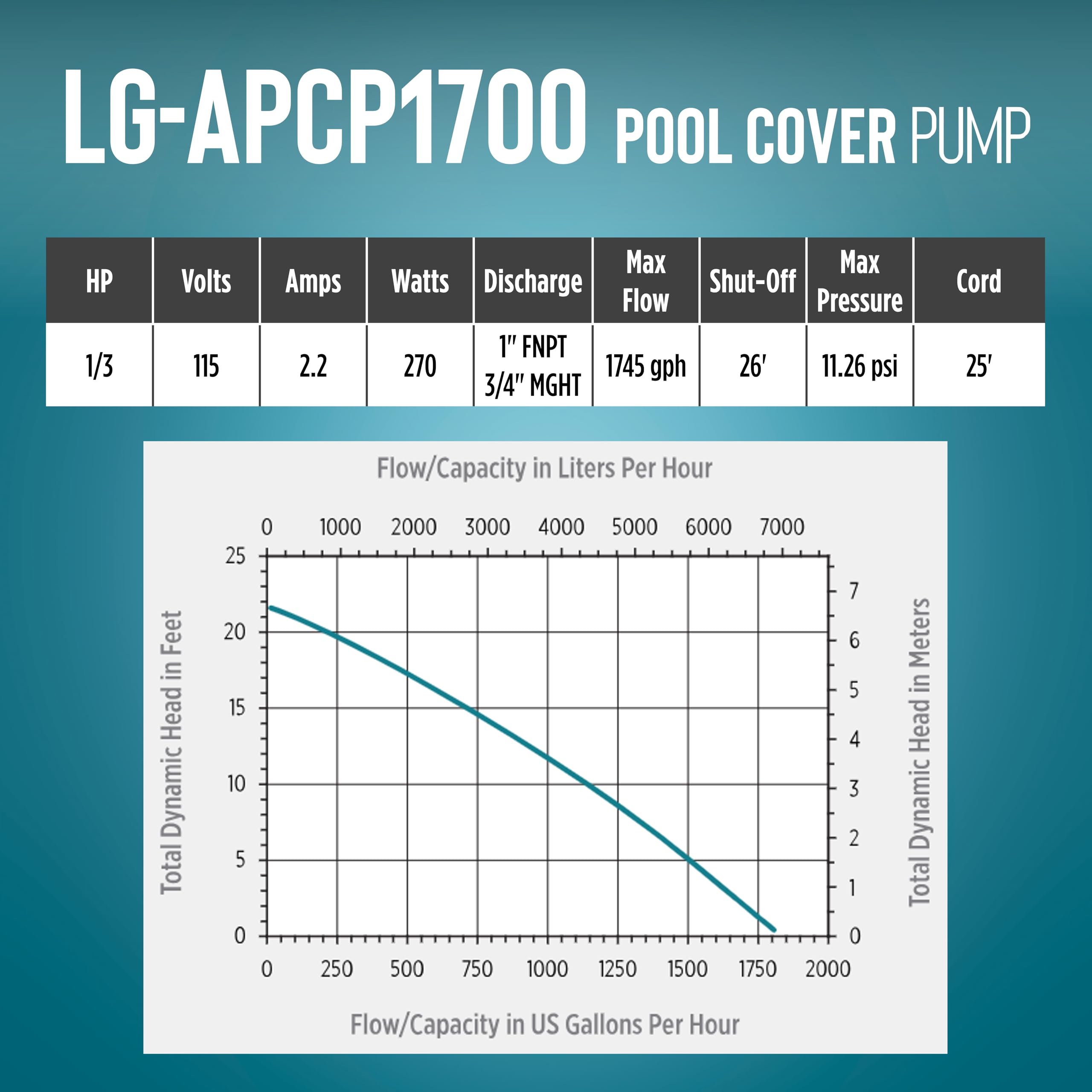 Little Giant LG-APCP1700 25-foot power cord detail showing flexible placement benefit