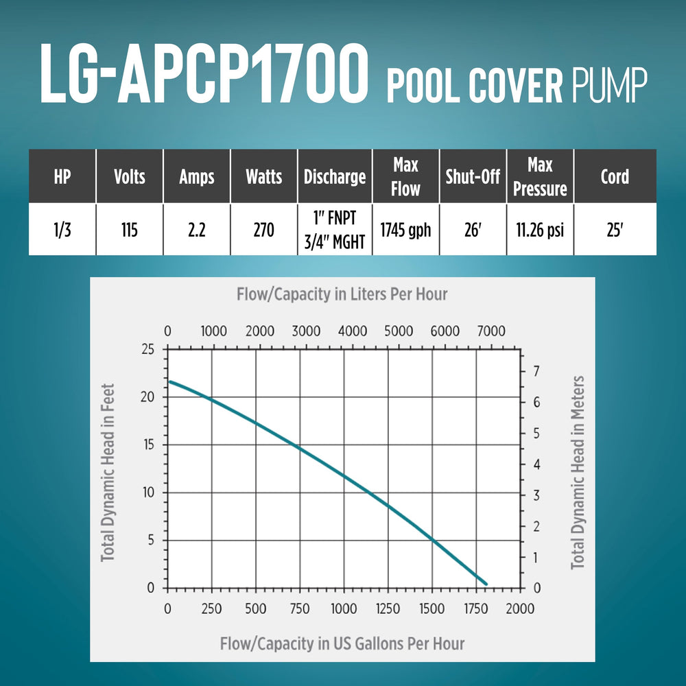 Little Giant LG-APCP1700 25-foot power cord detail showing flexible placement benefit