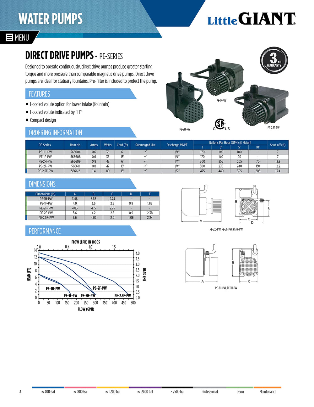 Little Giant box and label displaying model details and certification
