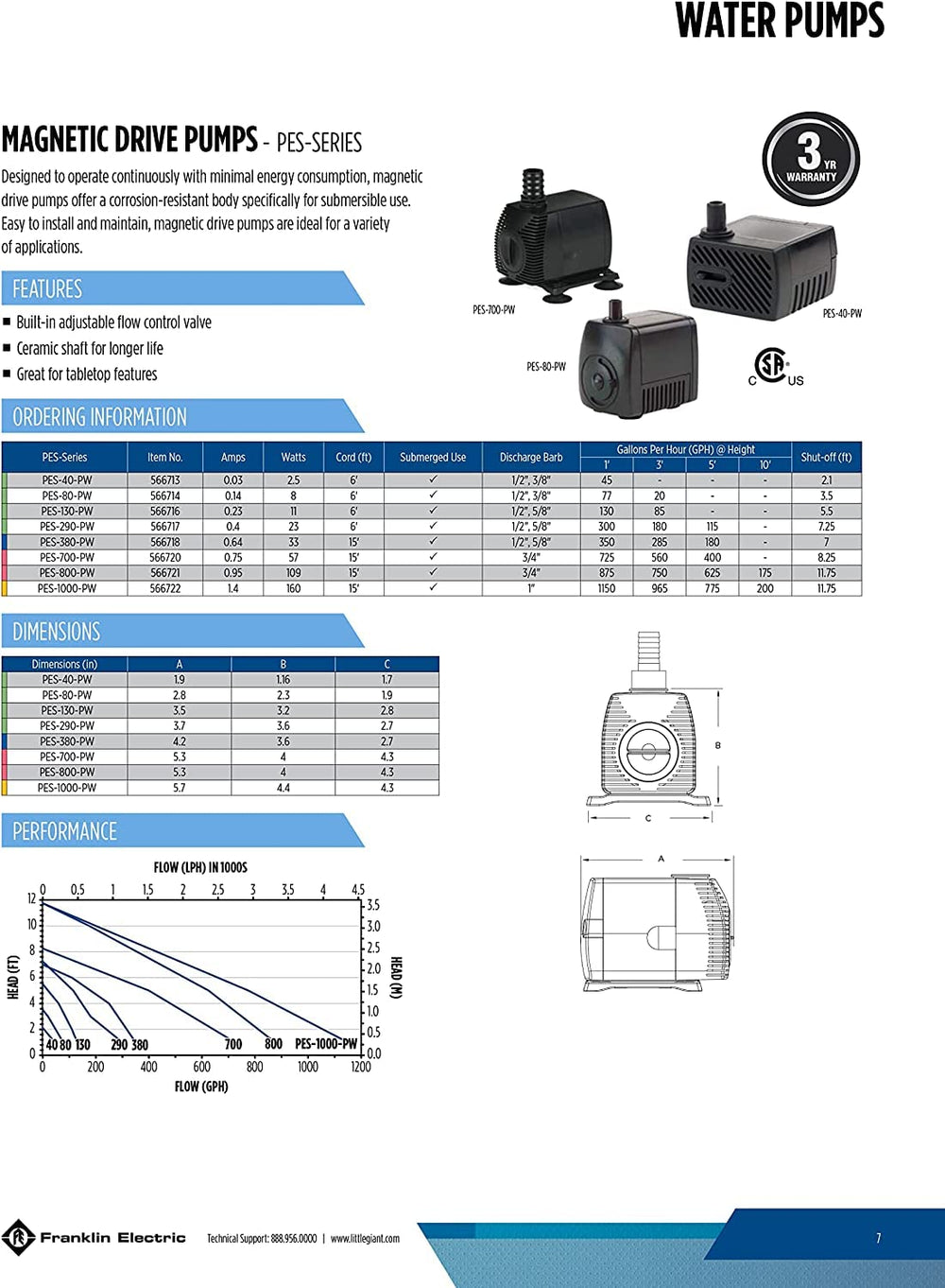 Little Giant PES-40-PW in a tabletop fountain lifestyle scene providing decorative water movement