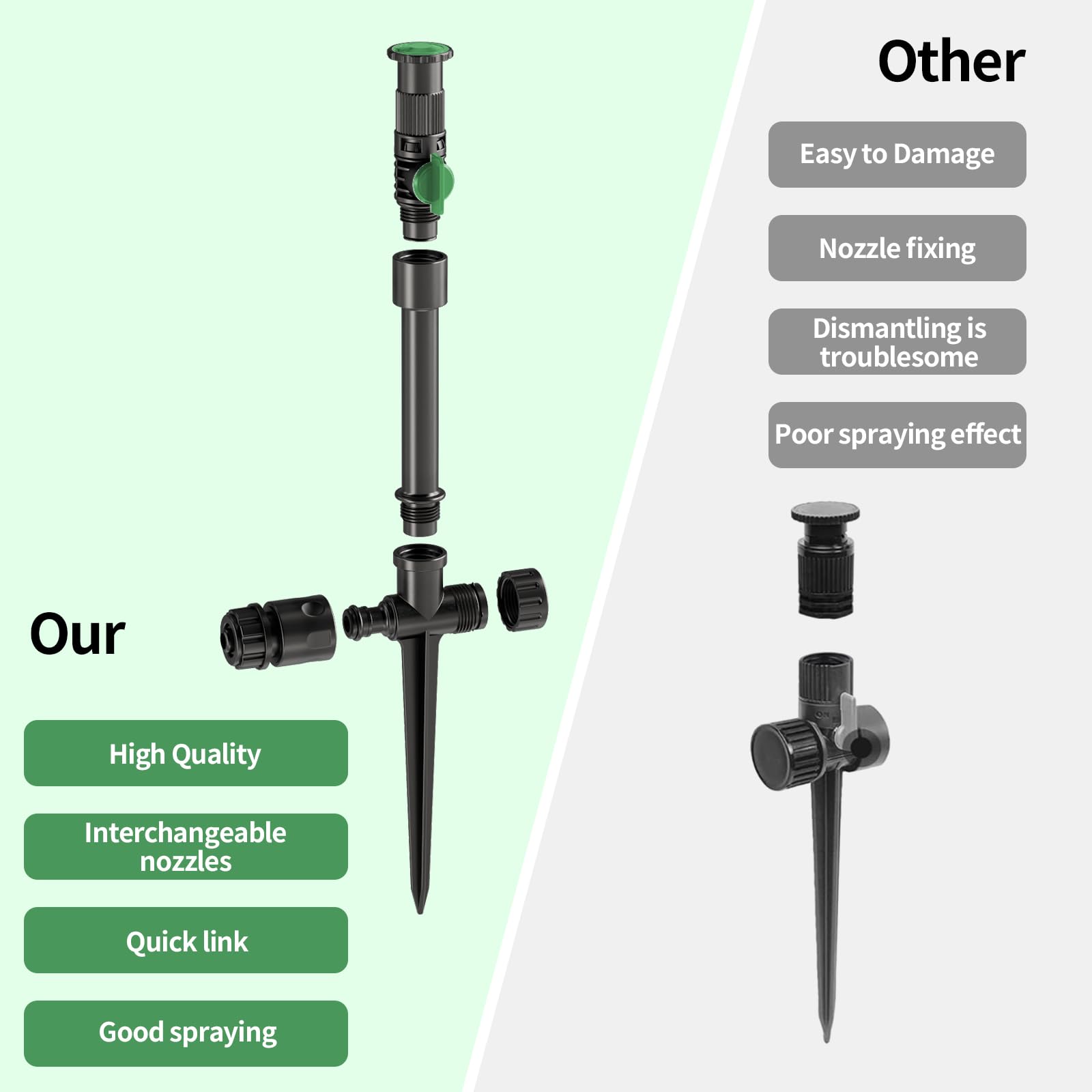 Lizjarol 5-inch riser height comparison for even coverage
