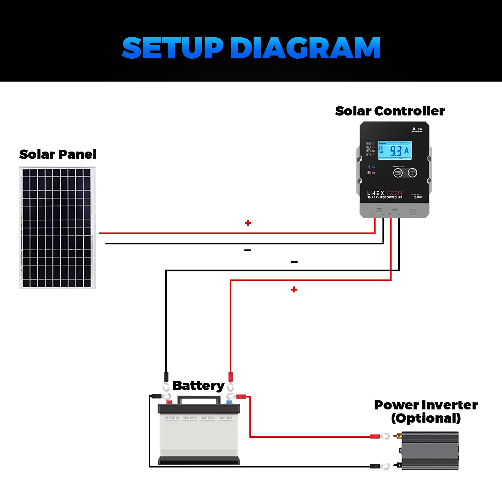 LNEX retail box and manual illustrating ready-to-install convenience