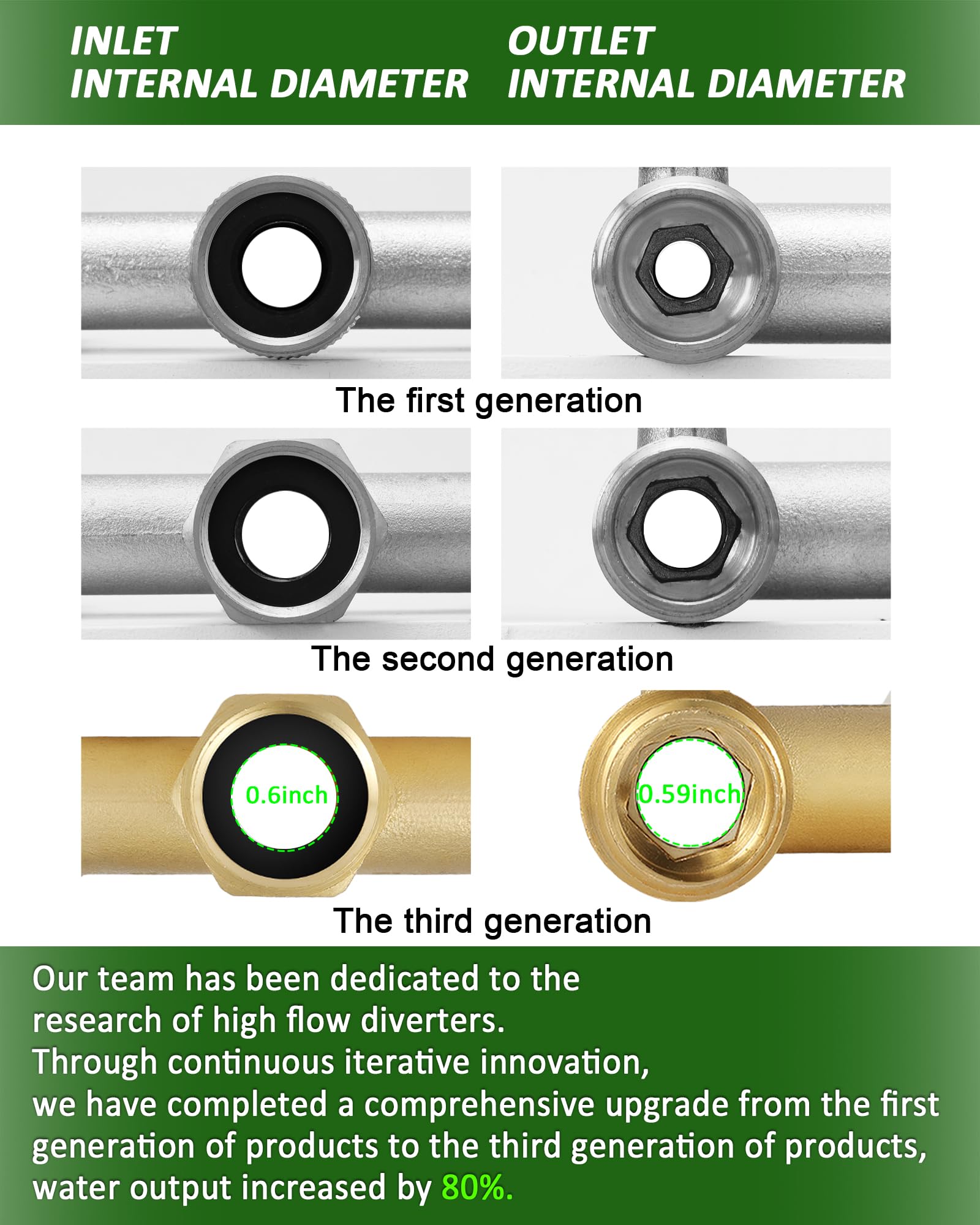 LNEZCDB detailed view of 3/4-inch GHT inlet threads for secure connection