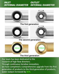 LNEZCDB detailed view of 3/4-inch GHT inlet threads for secure connection