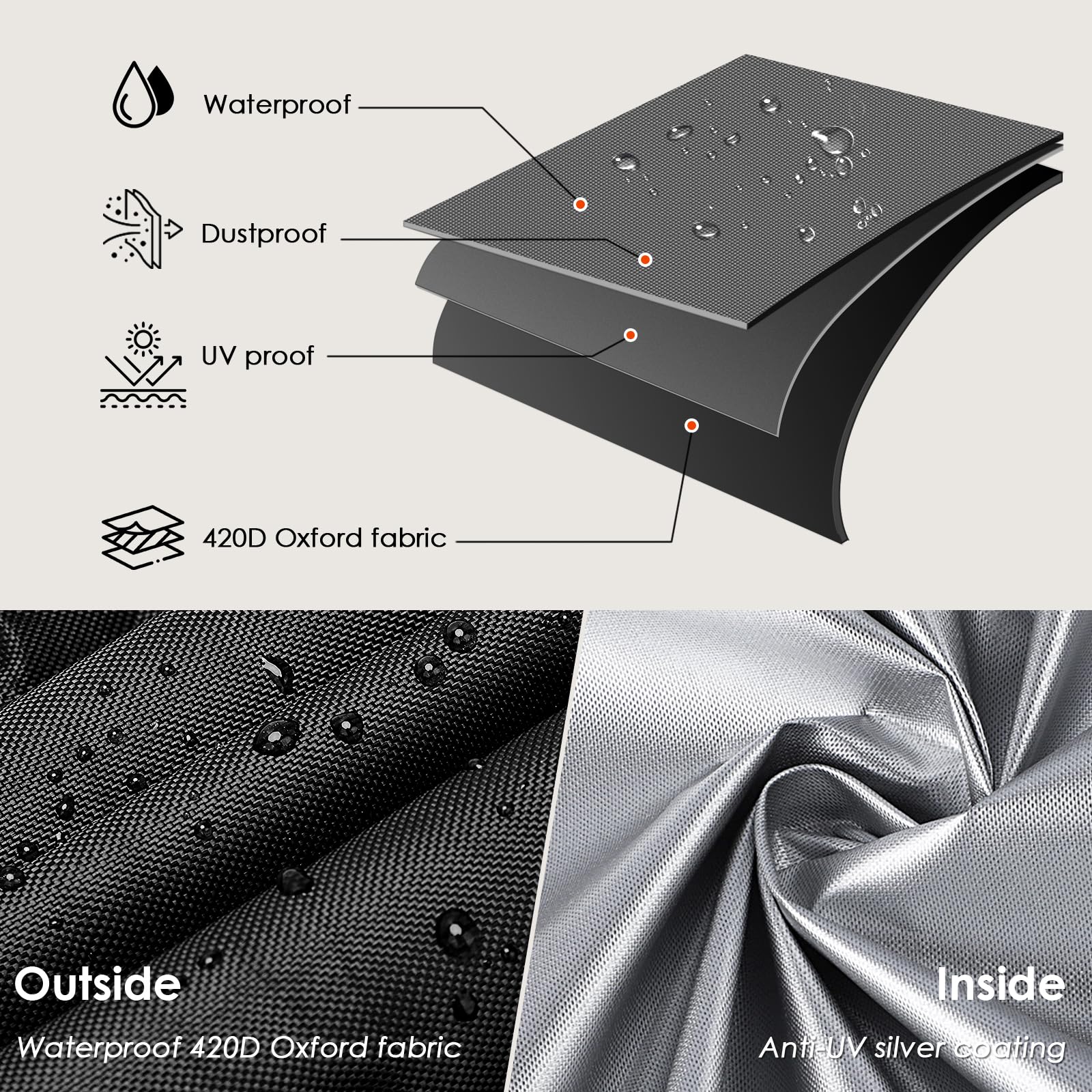 Loenel fabric close-up showing 420D texture and weather resistance