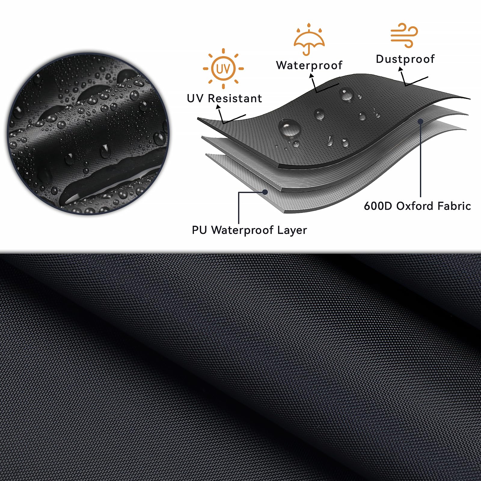 Loenel close-up of 600D oxford fabric texture demonstrating durable weather resistance