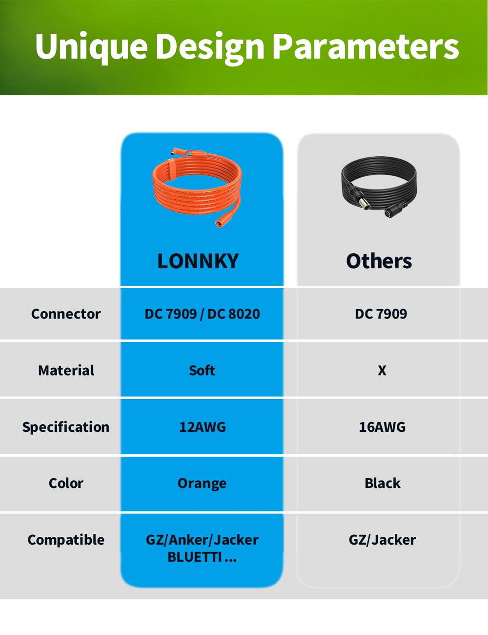 LONNKY close-up of DC8020 male plug ensuring stable connection to power station