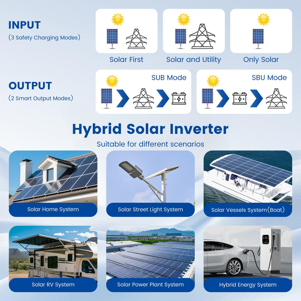 Lonsge inverter pictured beside solar panels to show PV connection capacity