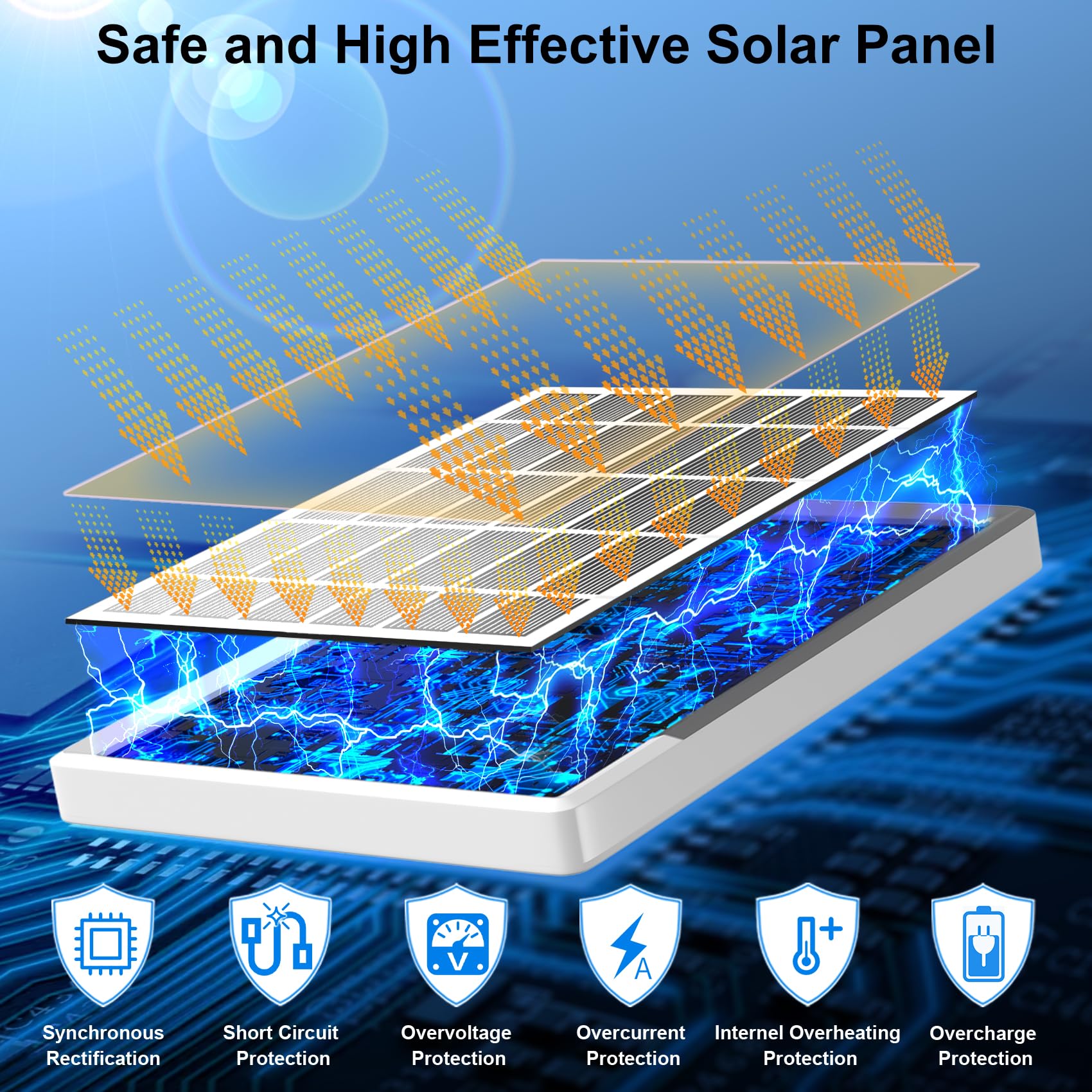 Loqdivr solar panel mounted on house eave providing continuous camera power