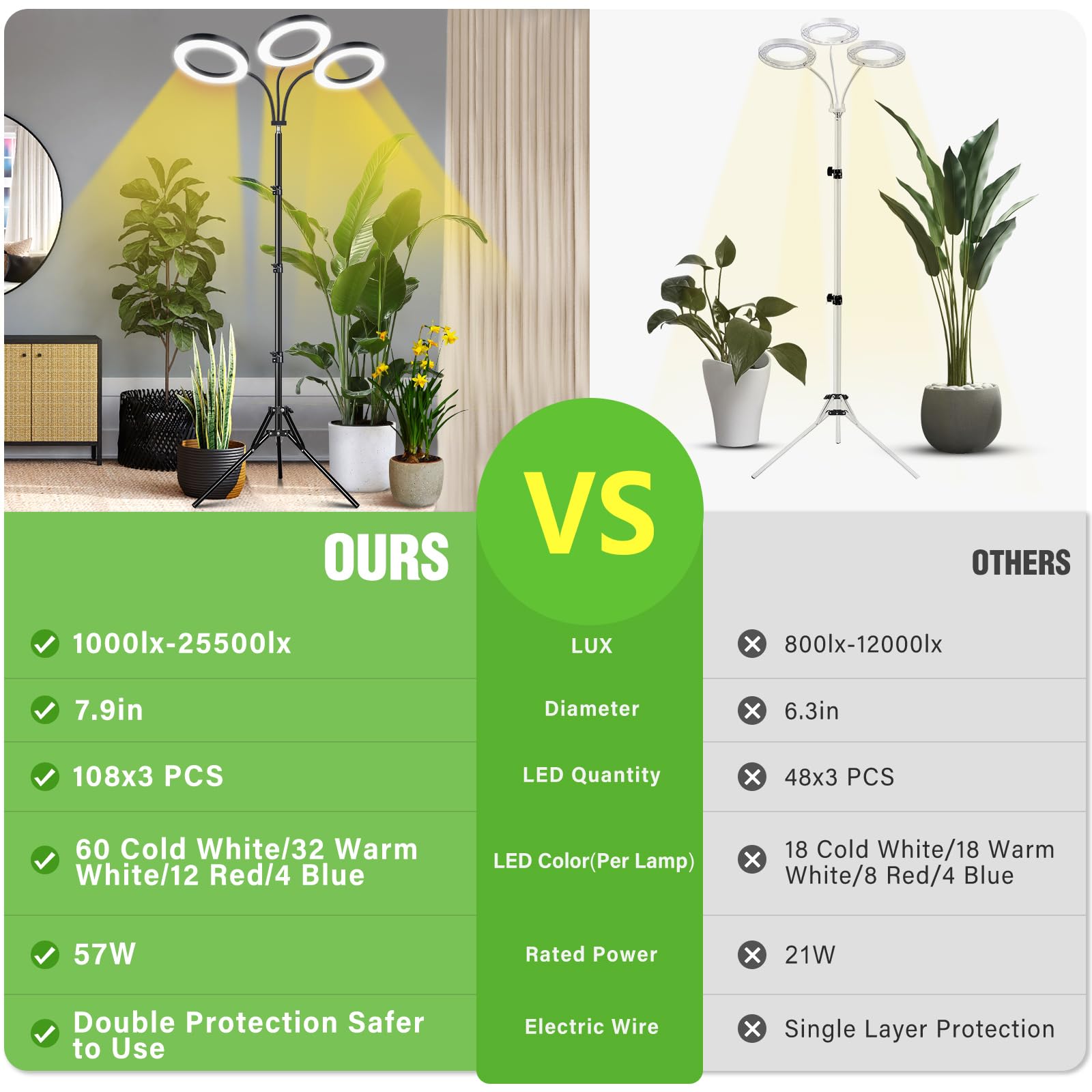 LORDEM in-use with monstera showing targeted illumination for healthier leaves