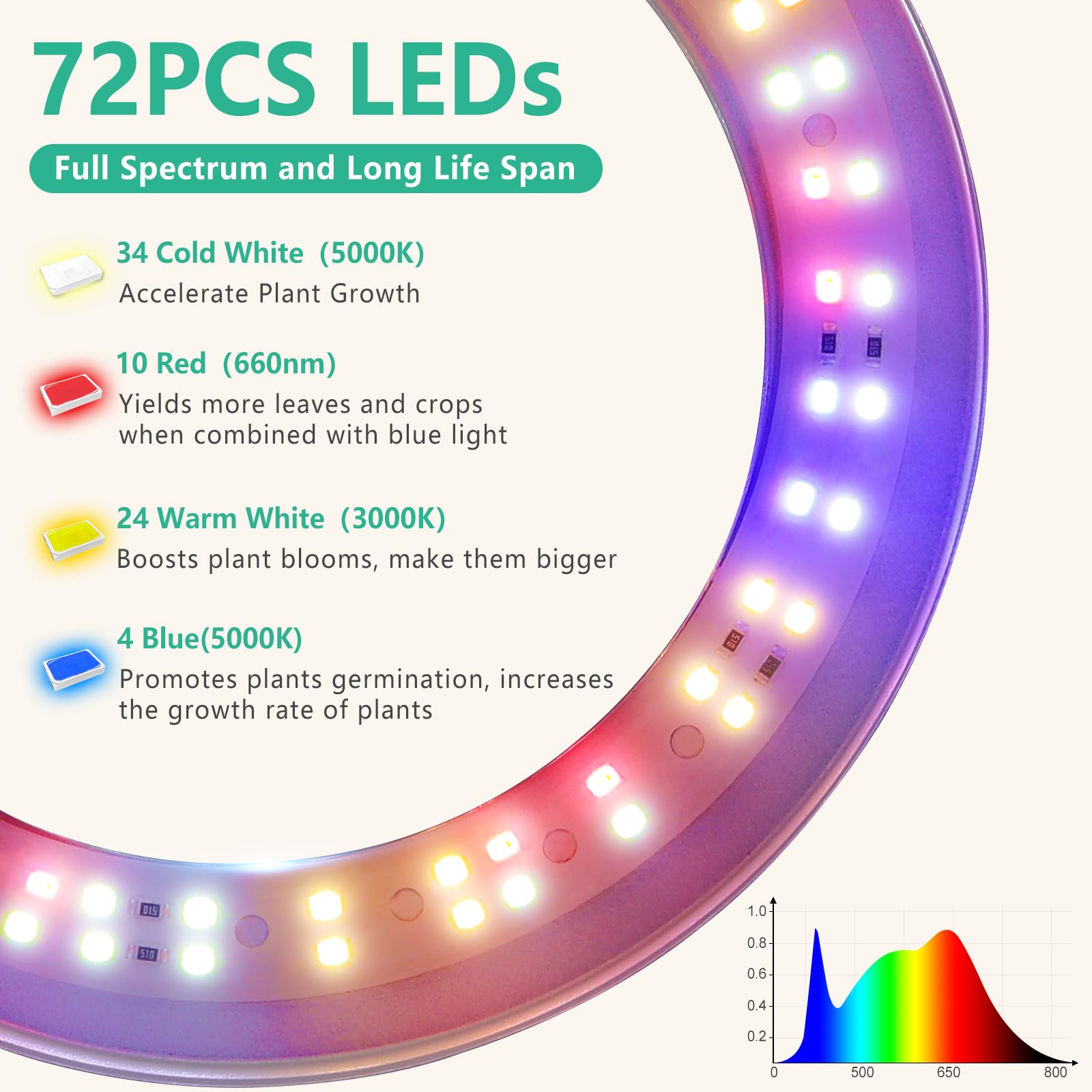 LORDEM long cord and plug detail enabling flexible placement benefit