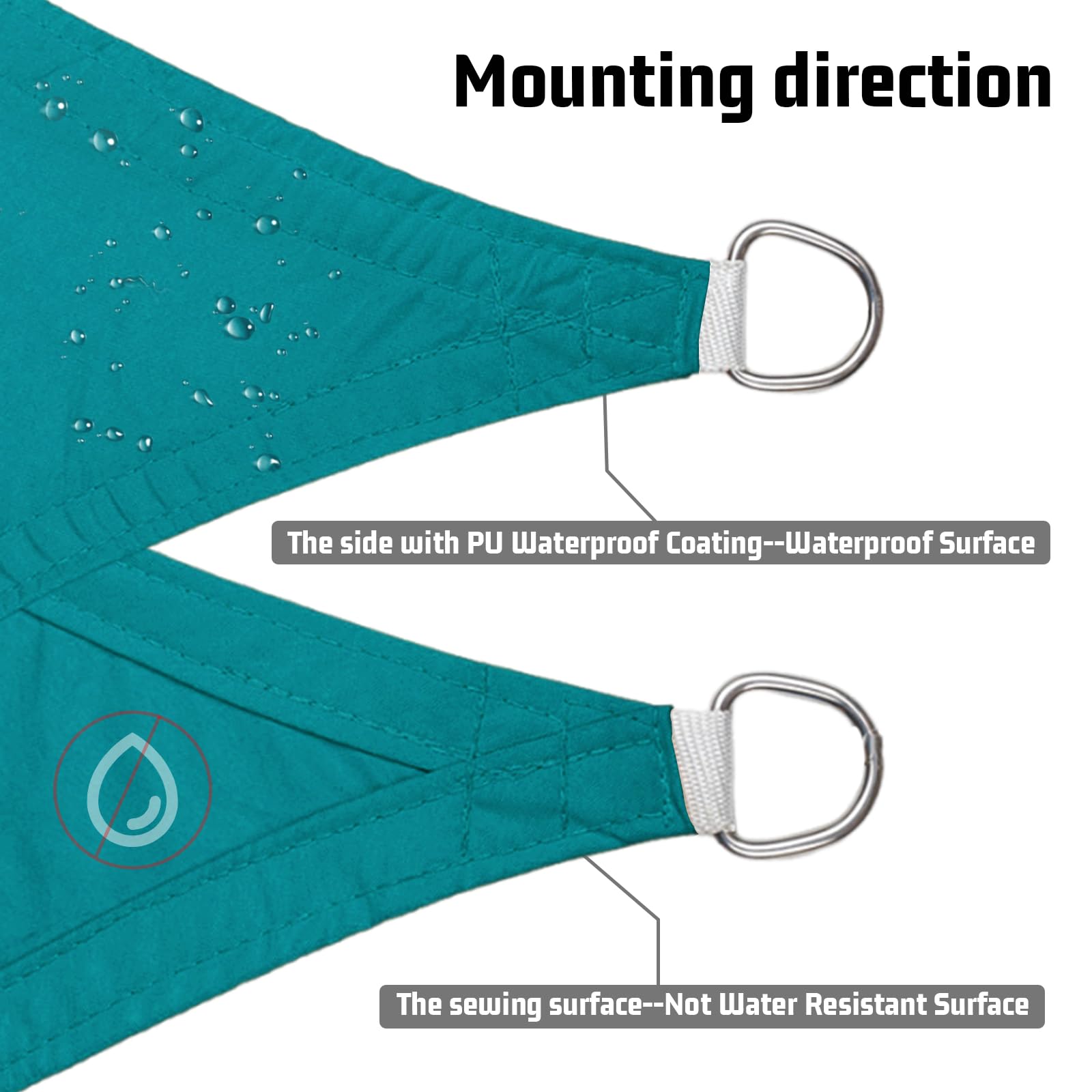 LOVE STORY close-up of 160GSM PU-coated fabric texture showing durable waterproof surface