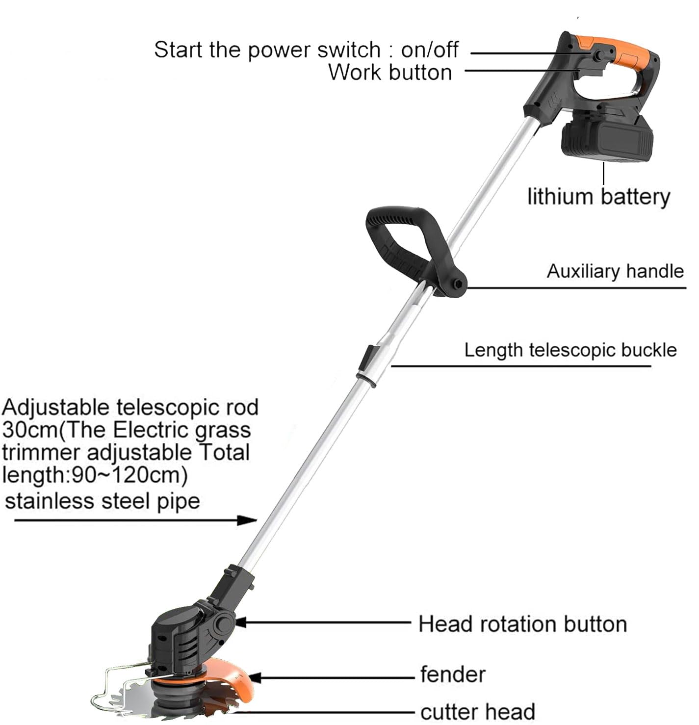 LPFGSLF two 21V lithium batteries and rapid charger for extended runtime