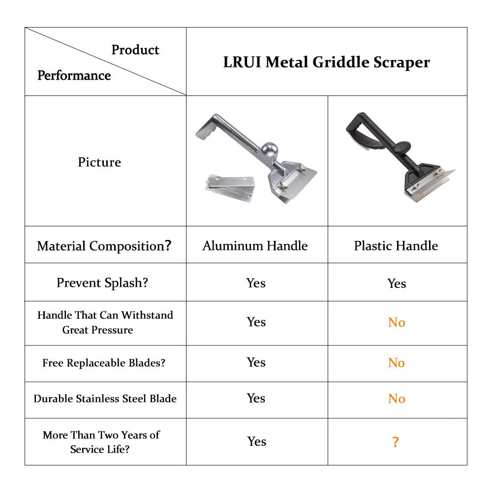 LRui scraper in use on flat-top removing burnt residue for quicker cleanups