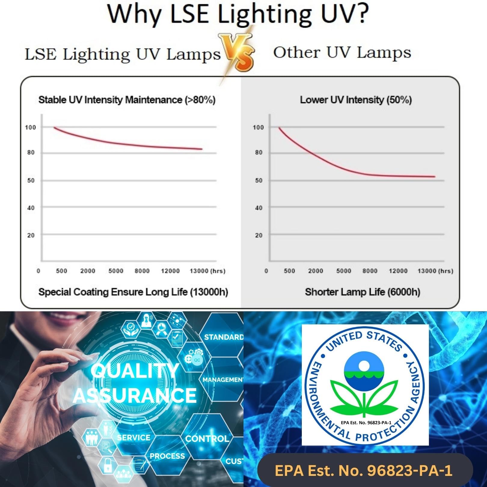 LSE Lighting manufacturer label showing EPA registered number for trusted quality benefit