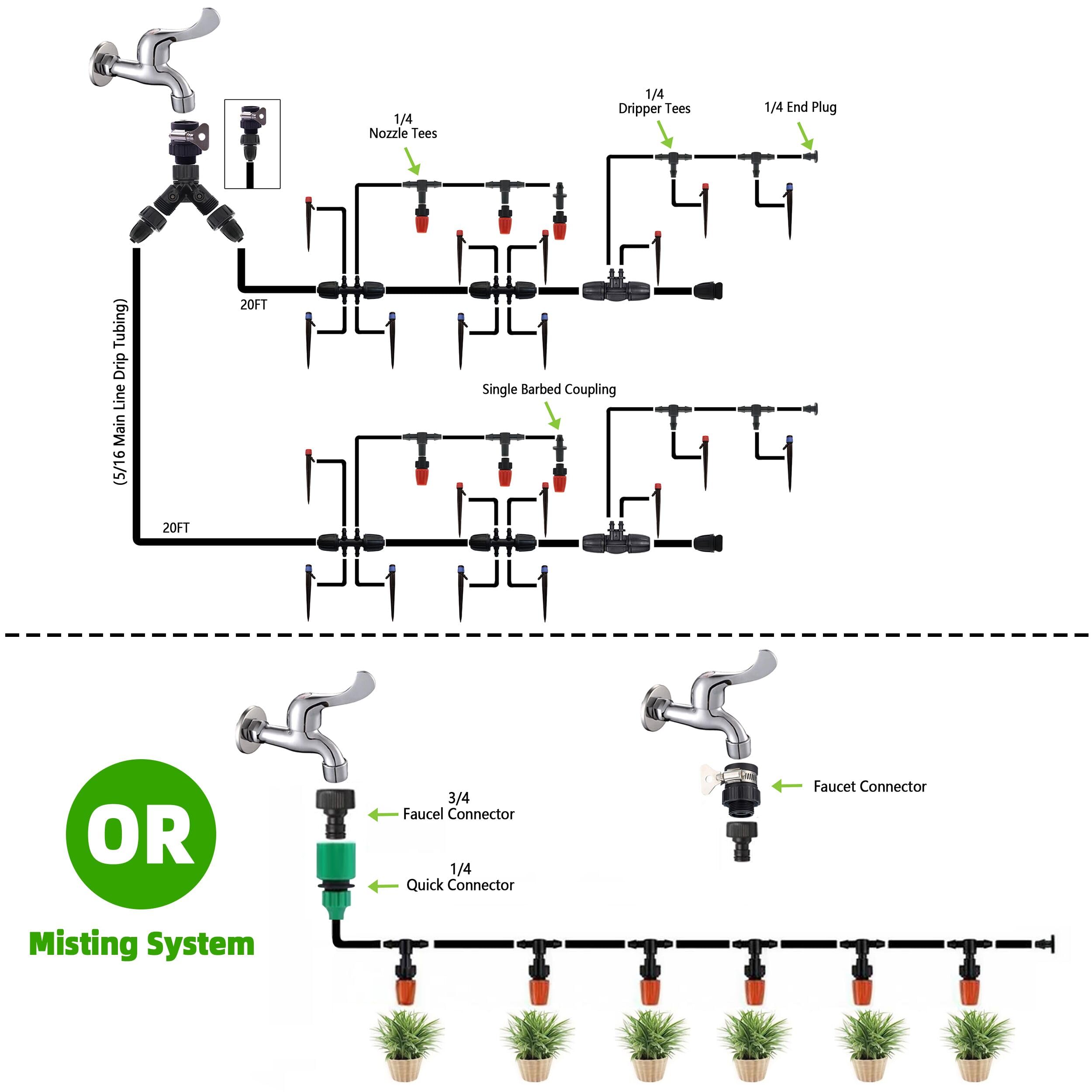 lucdnc completed garden system watering vegetables in a backyard setting