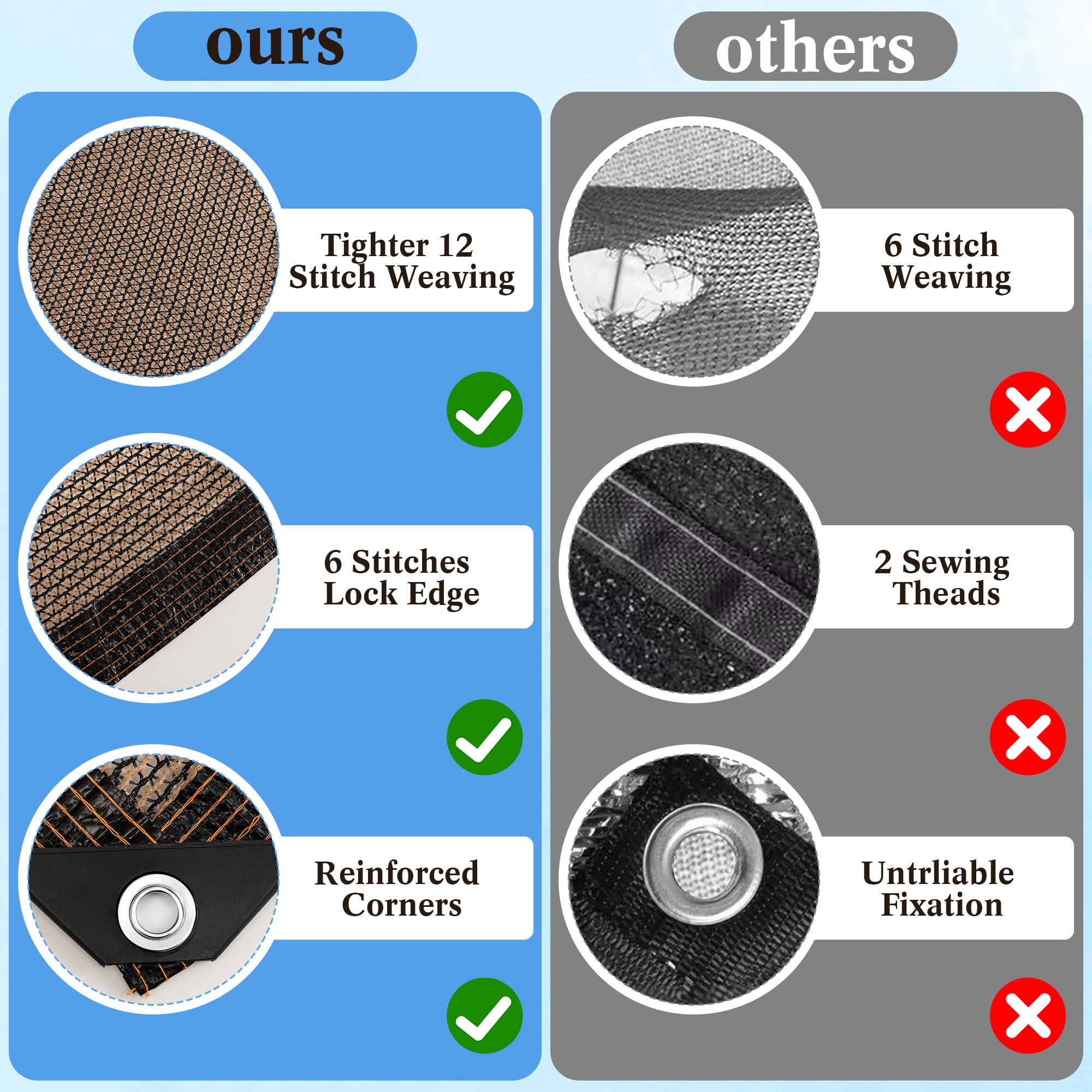 LUCKIPLUS reinforced corner stitching providing tear resistance and durability