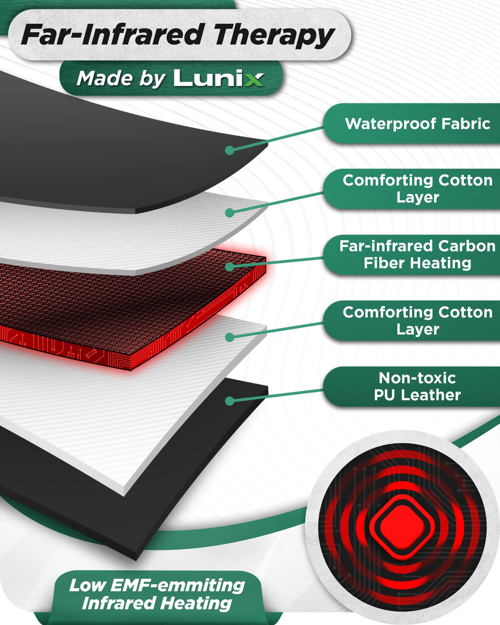 Lunix LX17 dual zippers and armholes detail for comfortable entry and use