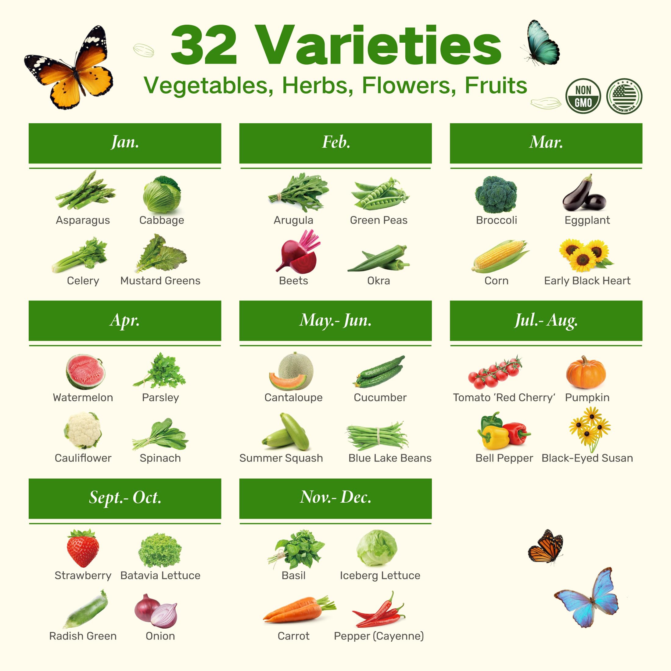 LUSH&DEW overhead view of labeled seed varieties aiding quick selection