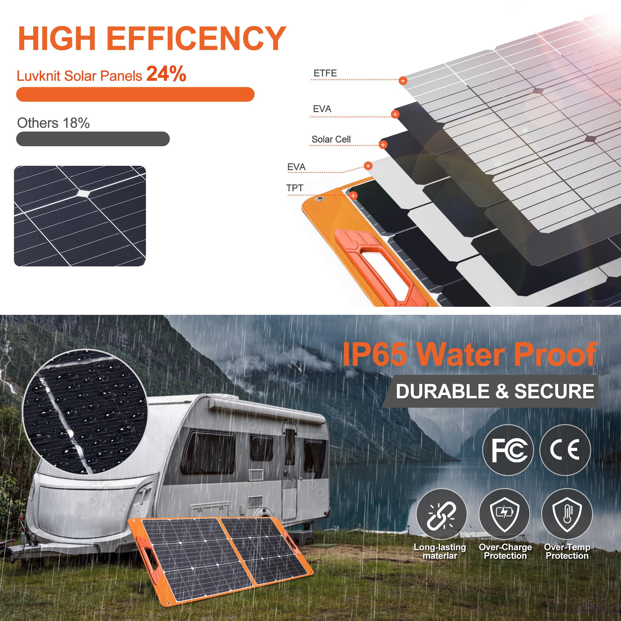 Luvknit unfolded solar panel full view capturing maximum sun exposure