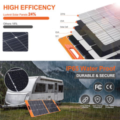 Luvknit unfolded solar panel full view capturing maximum sun exposure