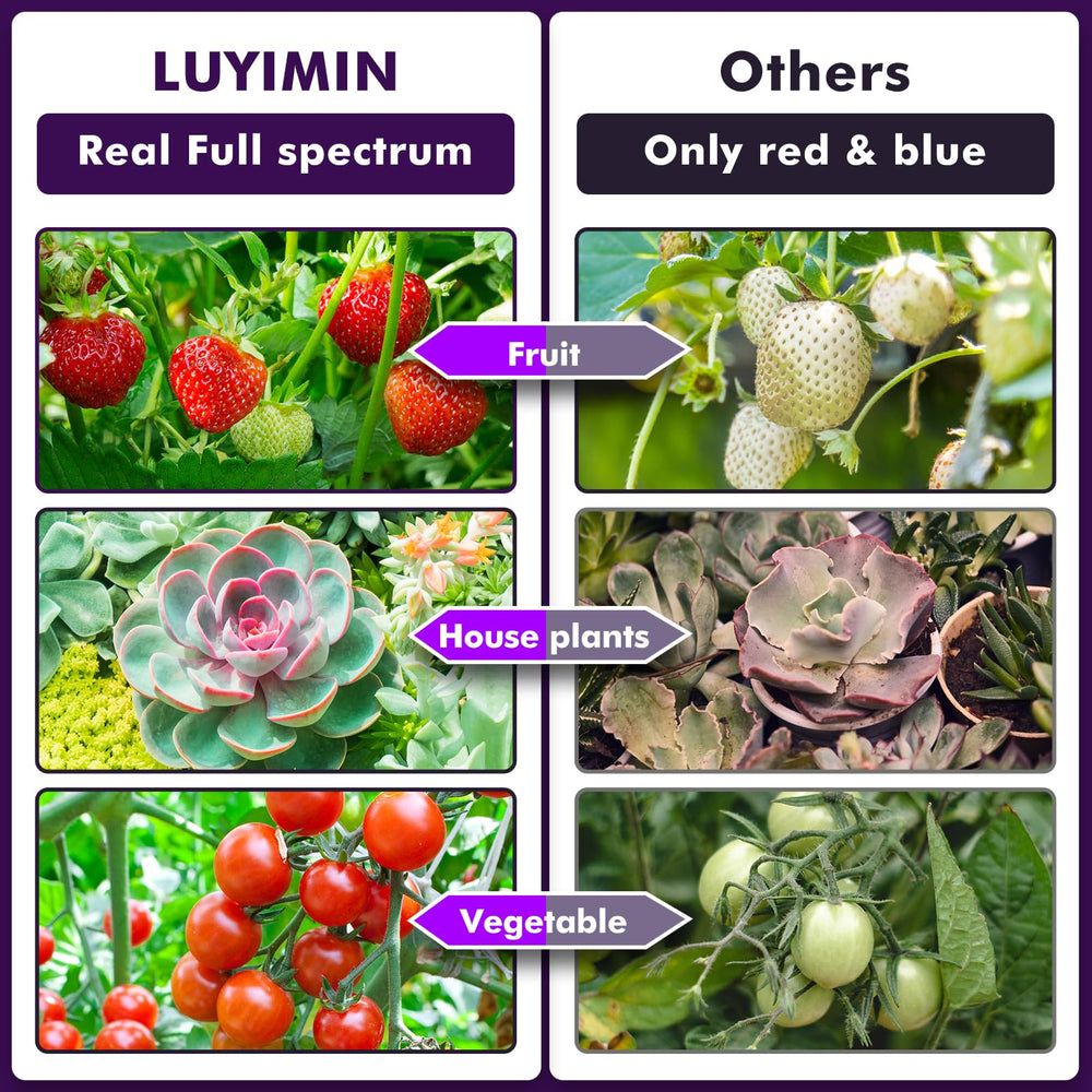 LUYIMIN installed in 3x3 grow tent demonstrating canopy coverage benefit