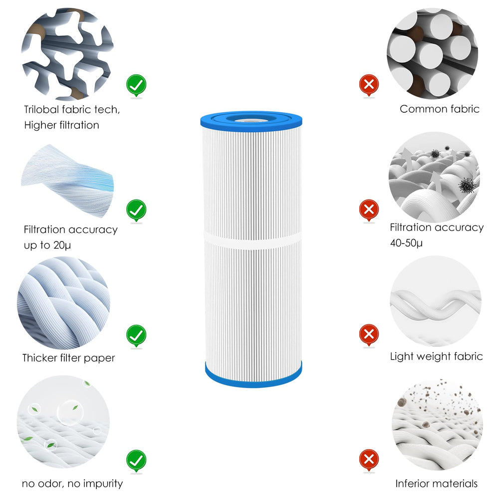 LVJUSEN rinsing filter under hose to show washable reusable maintenance