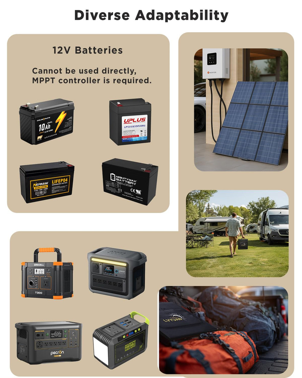 LVYUAN included connector adapters displayed for versatile generator compatibility benefit