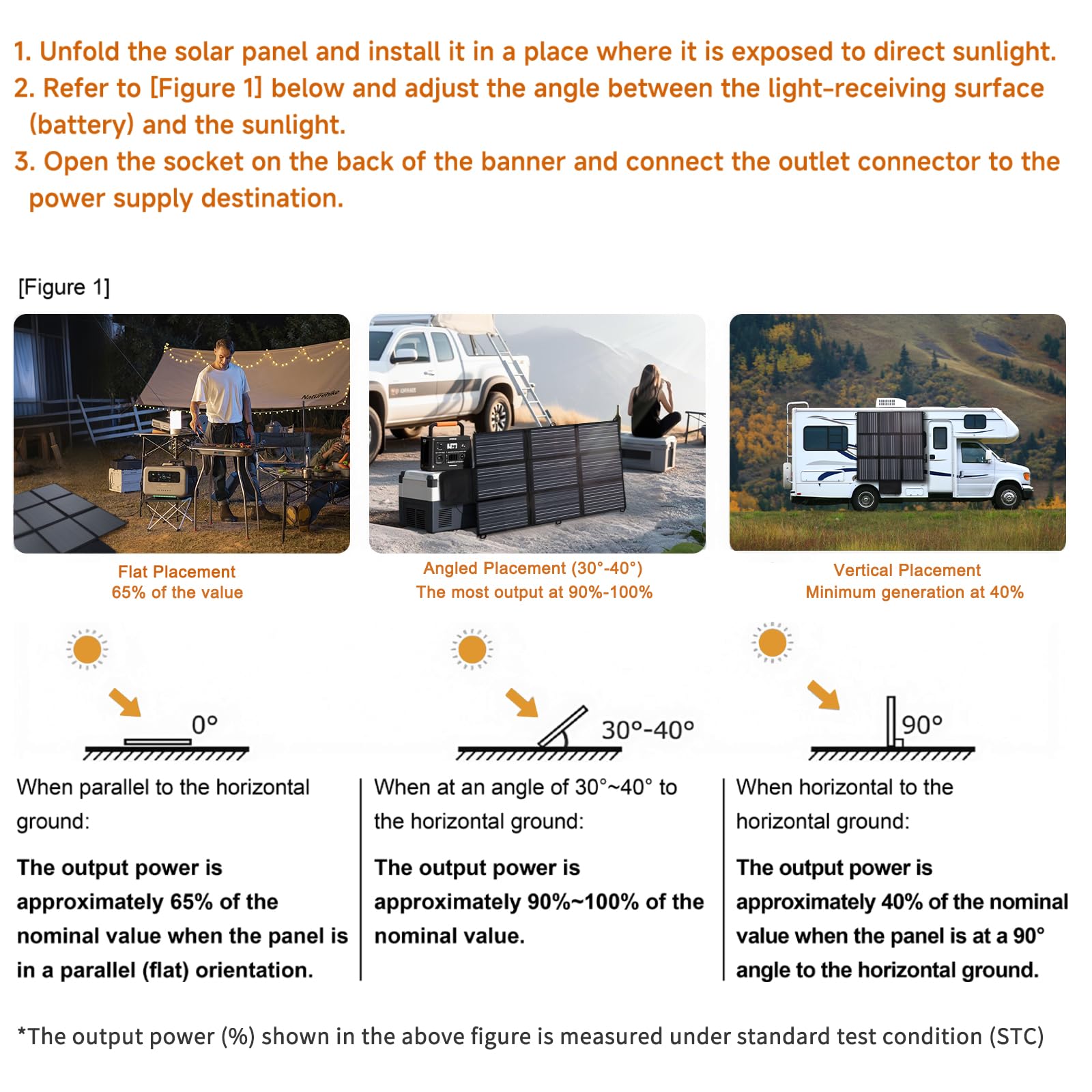 LVYUAN panel on campsite ground showing weather-resistant placement and convenient power benefit