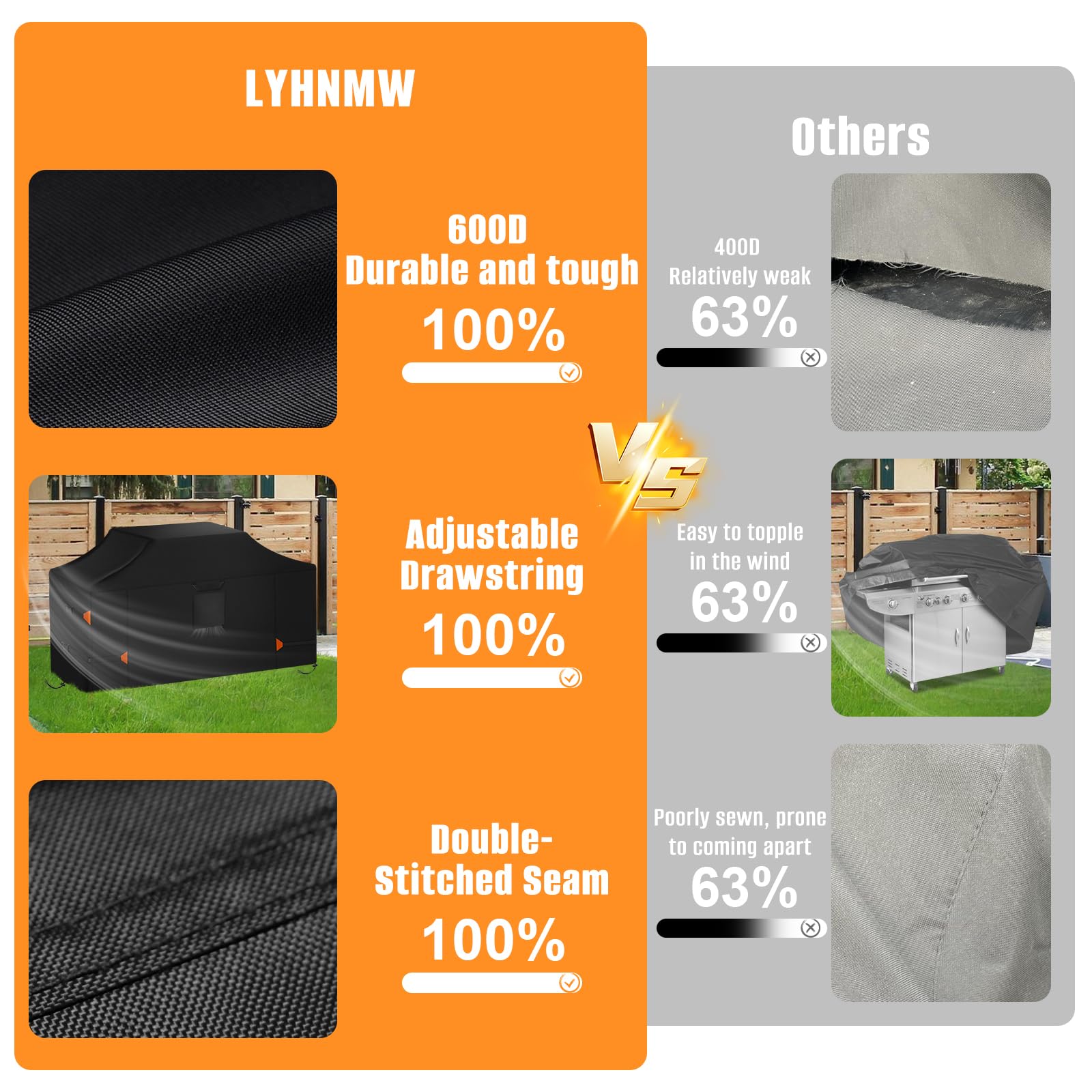 LYHNMW cover size comparison beside standard grill demonstrating fit
