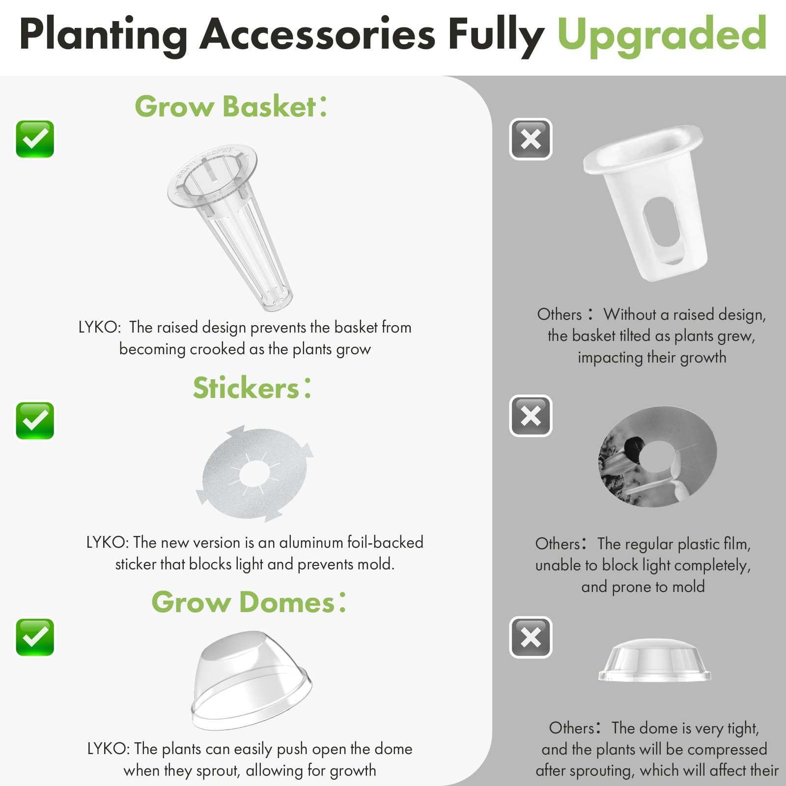 LYKOCLEAN pod labels and tools layout helping organization and staggered plantings