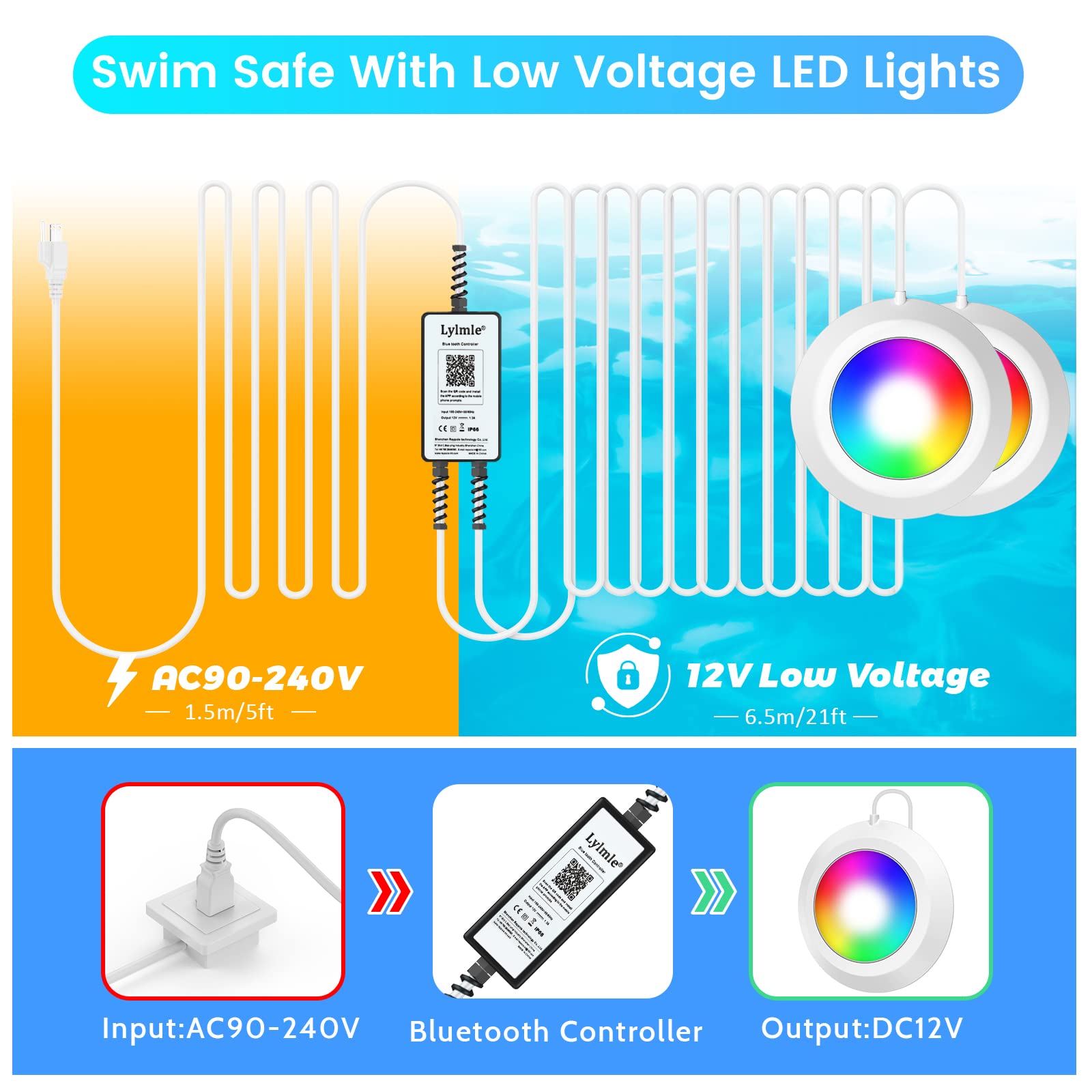 LyLmLe LED array detail highlighting high-output 40W brightness and even beam