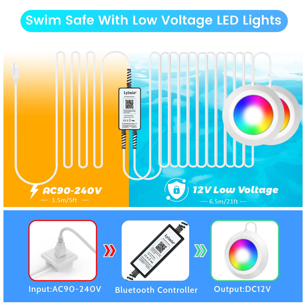 LyLmLe LED array detail highlighting high-output 40W brightness and even beam