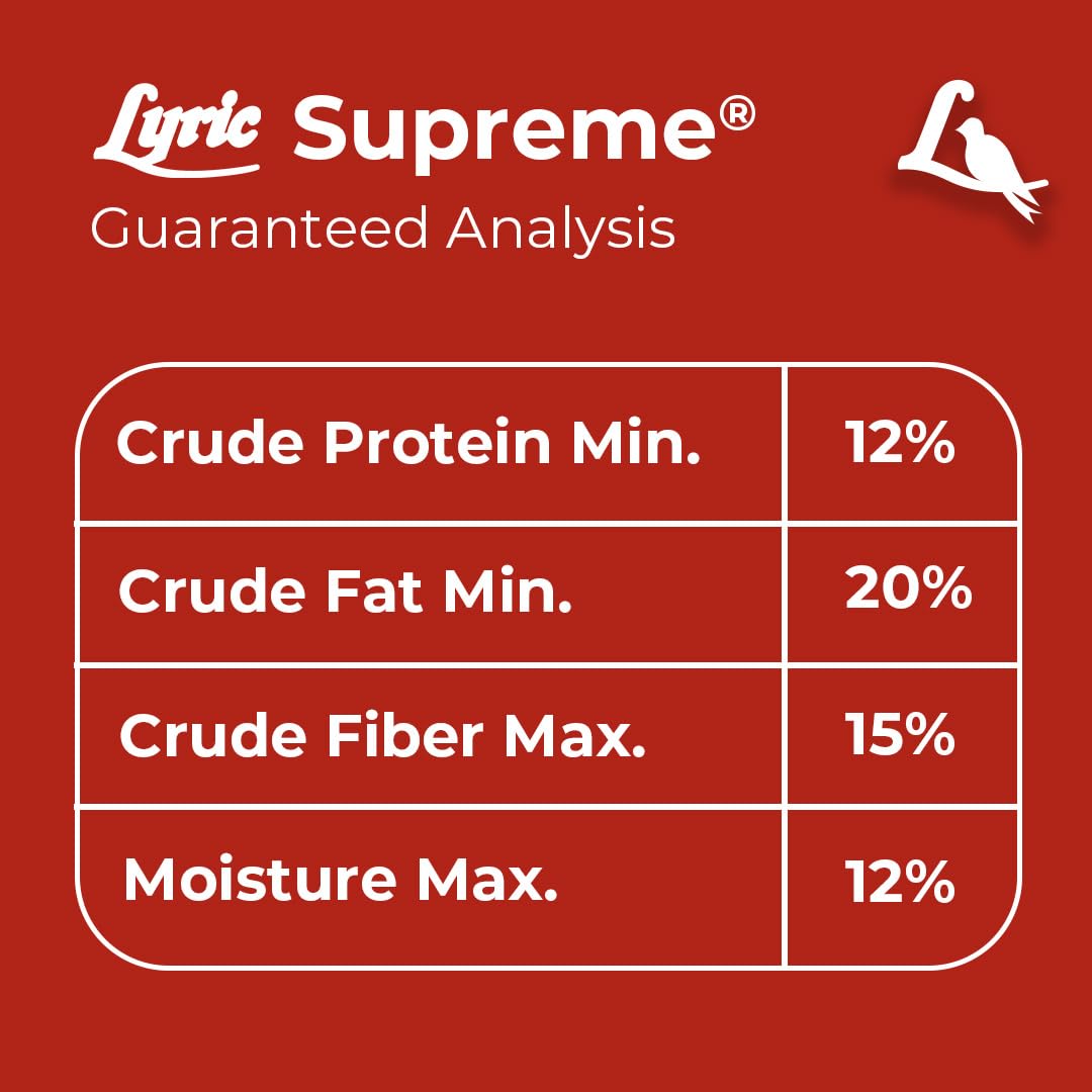 Lyric 20 lb bag beside household items showing scale and long-lasting quantity