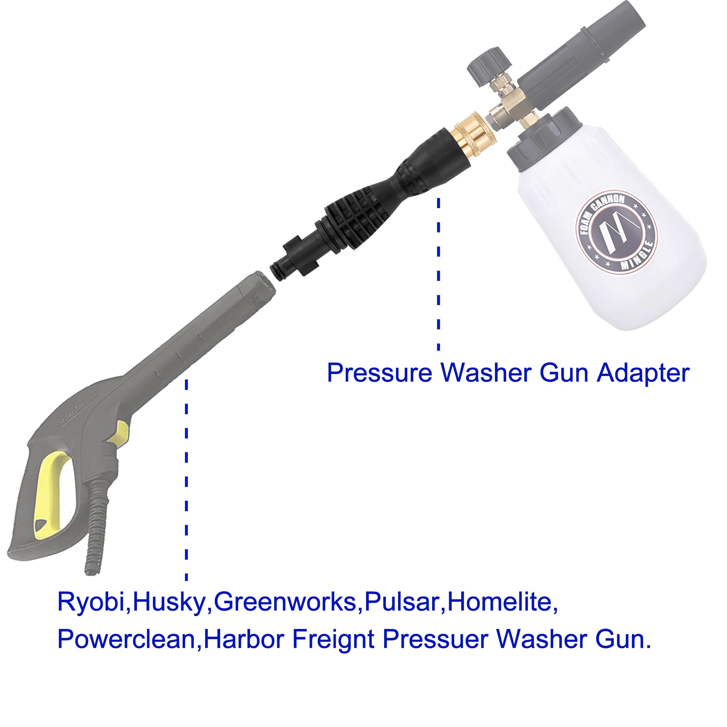 M MINGLE adapter detail showing 1/4" quick disconnect for fast attachment
