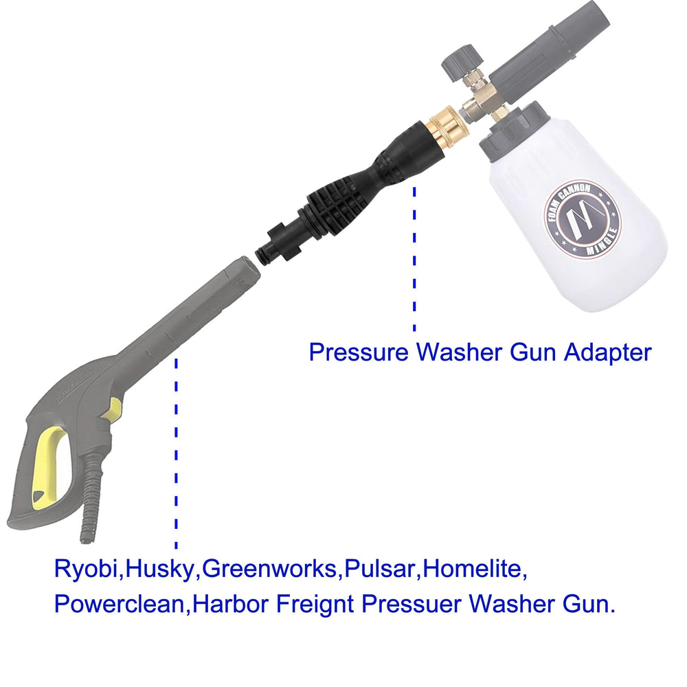 M MINGLE adapter detail showing 1/4" quick disconnect for fast attachment
