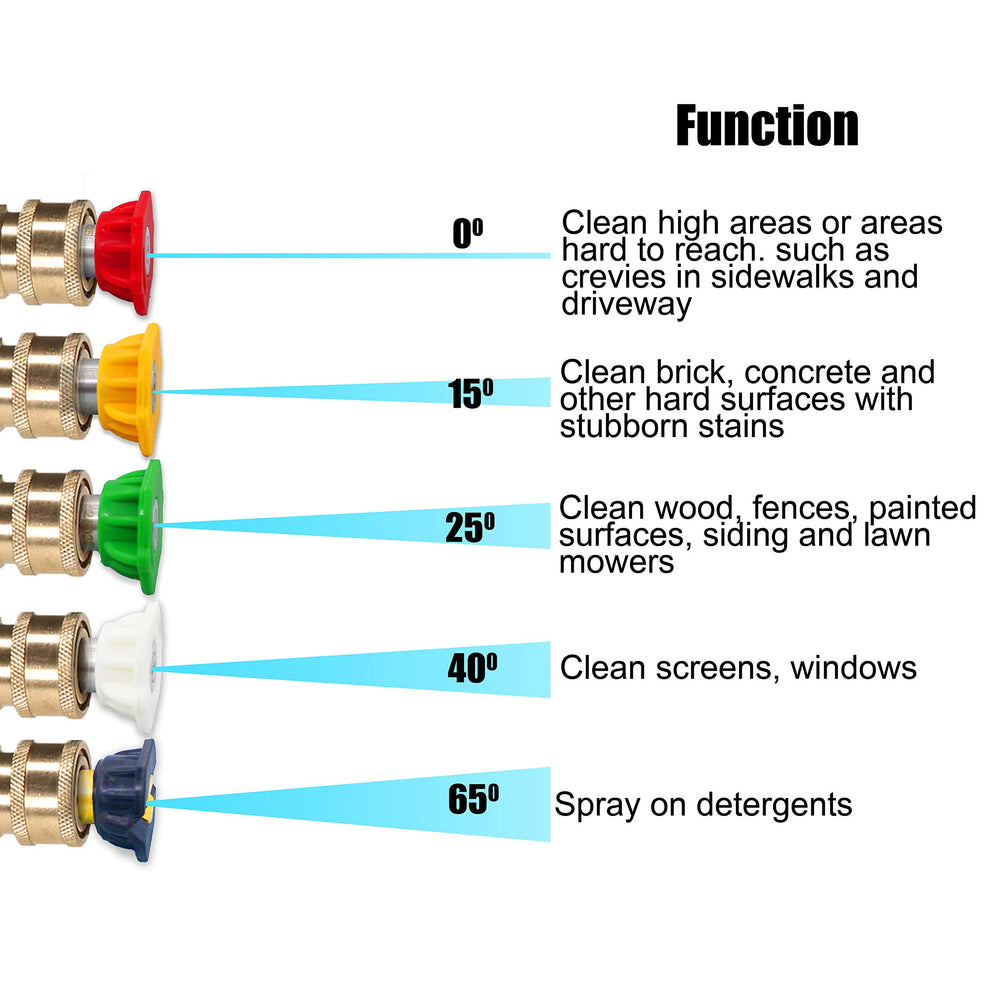 M MINGLE five nozzle tips laid out displaying spray angle versatility