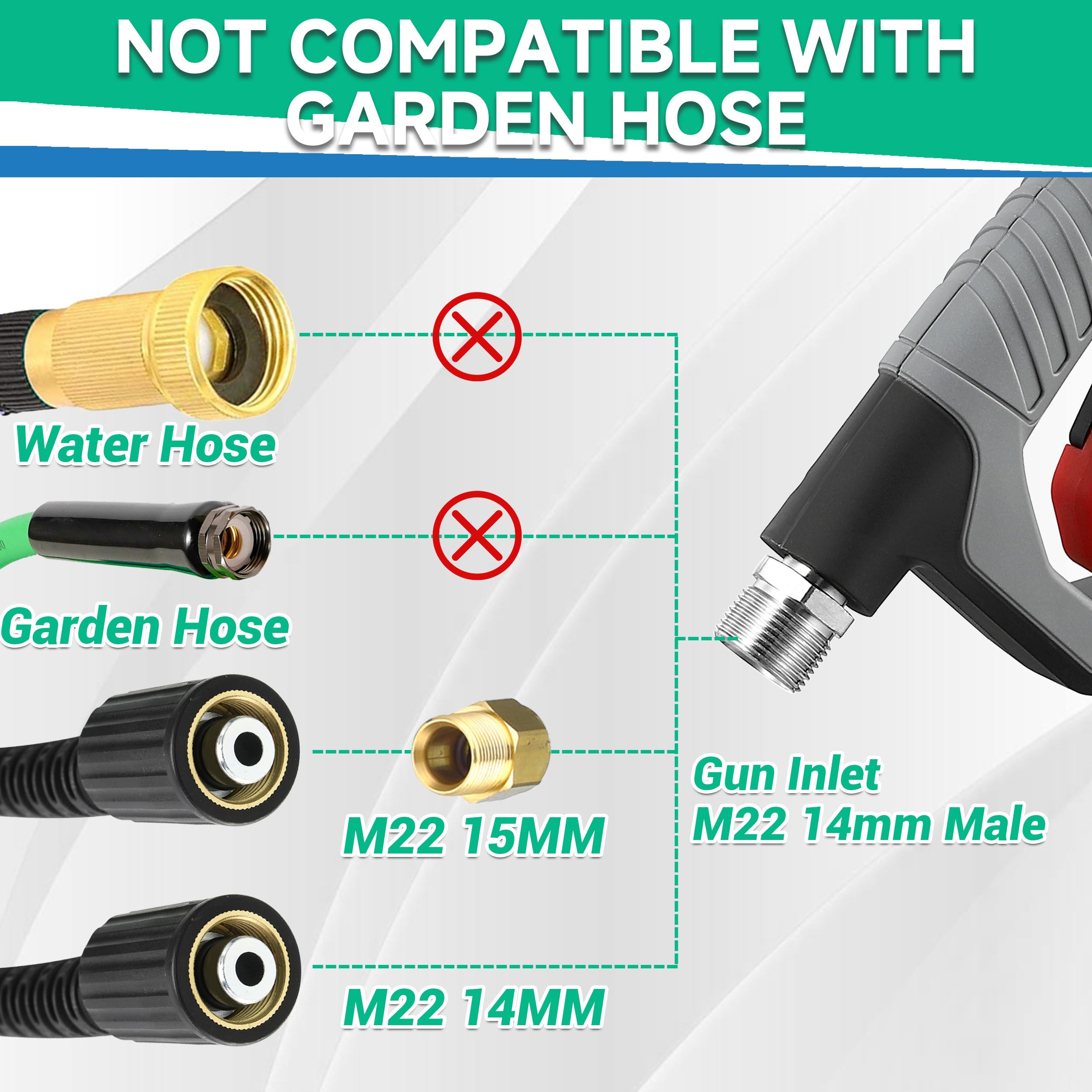 M MINGLE nozzle set and M22-15mm connector laid out for quick attachment and spray variety