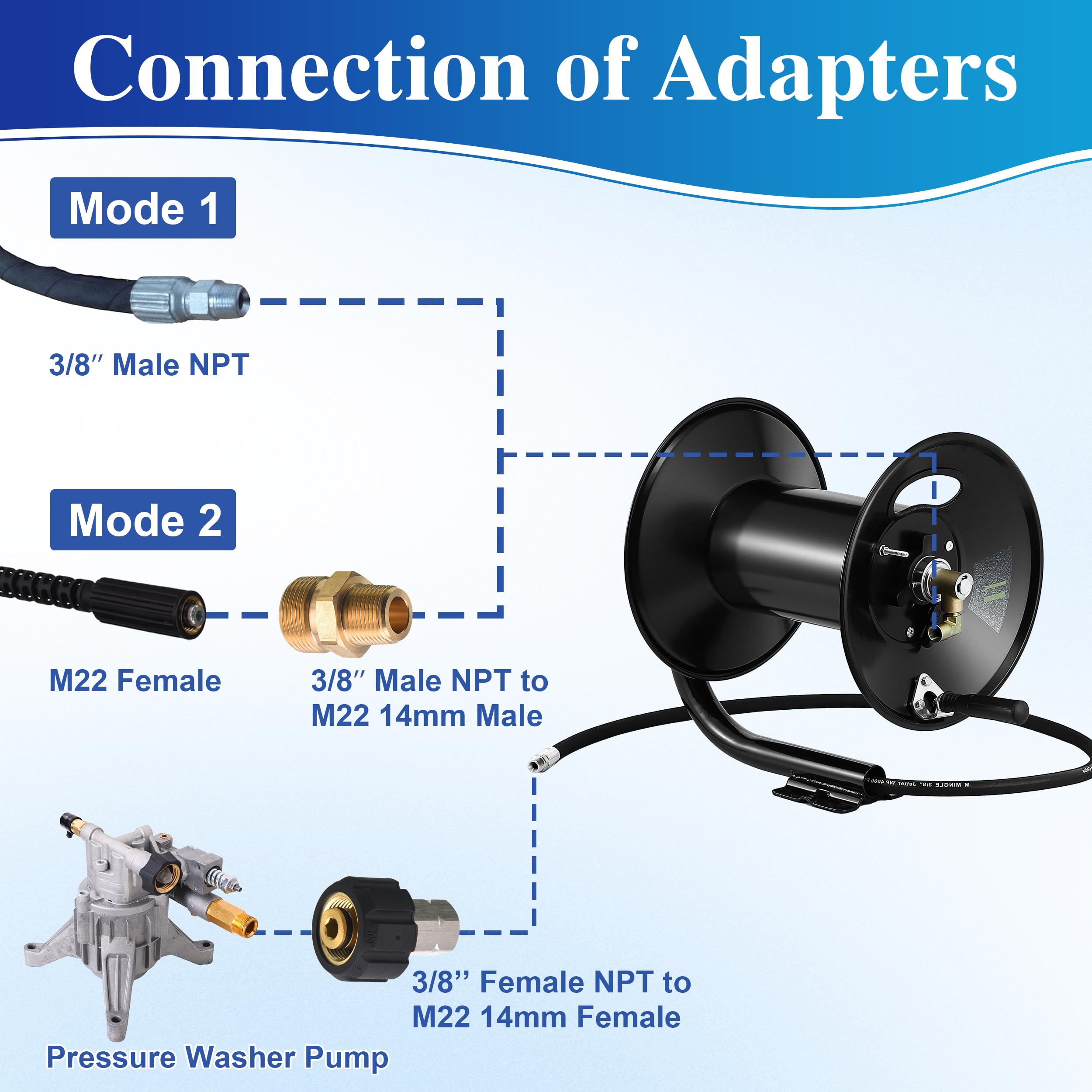 M MINGLE reel secured to wall demonstrating stable mounted storage benefit