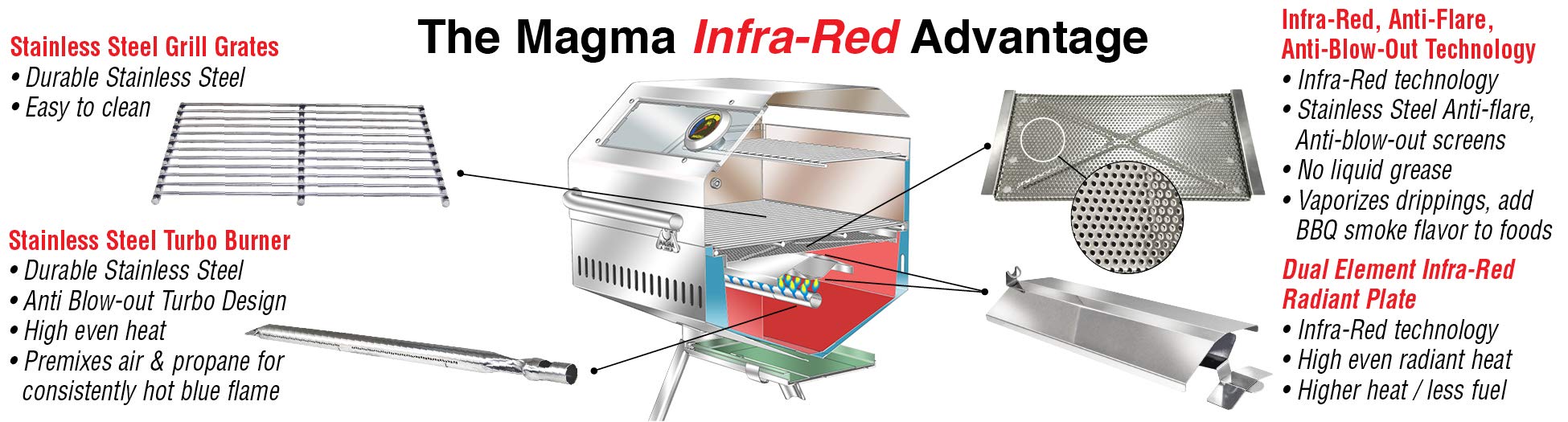 MAGMA Catalina mounted on boat rail showing secure fit and stable at-sea cooking