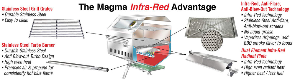 MAGMA Catalina mounted on boat rail showing secure fit and stable at-sea cooking