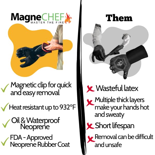 MagneCHEF insulation layer cutaway highlighting high temperature resistance benefit