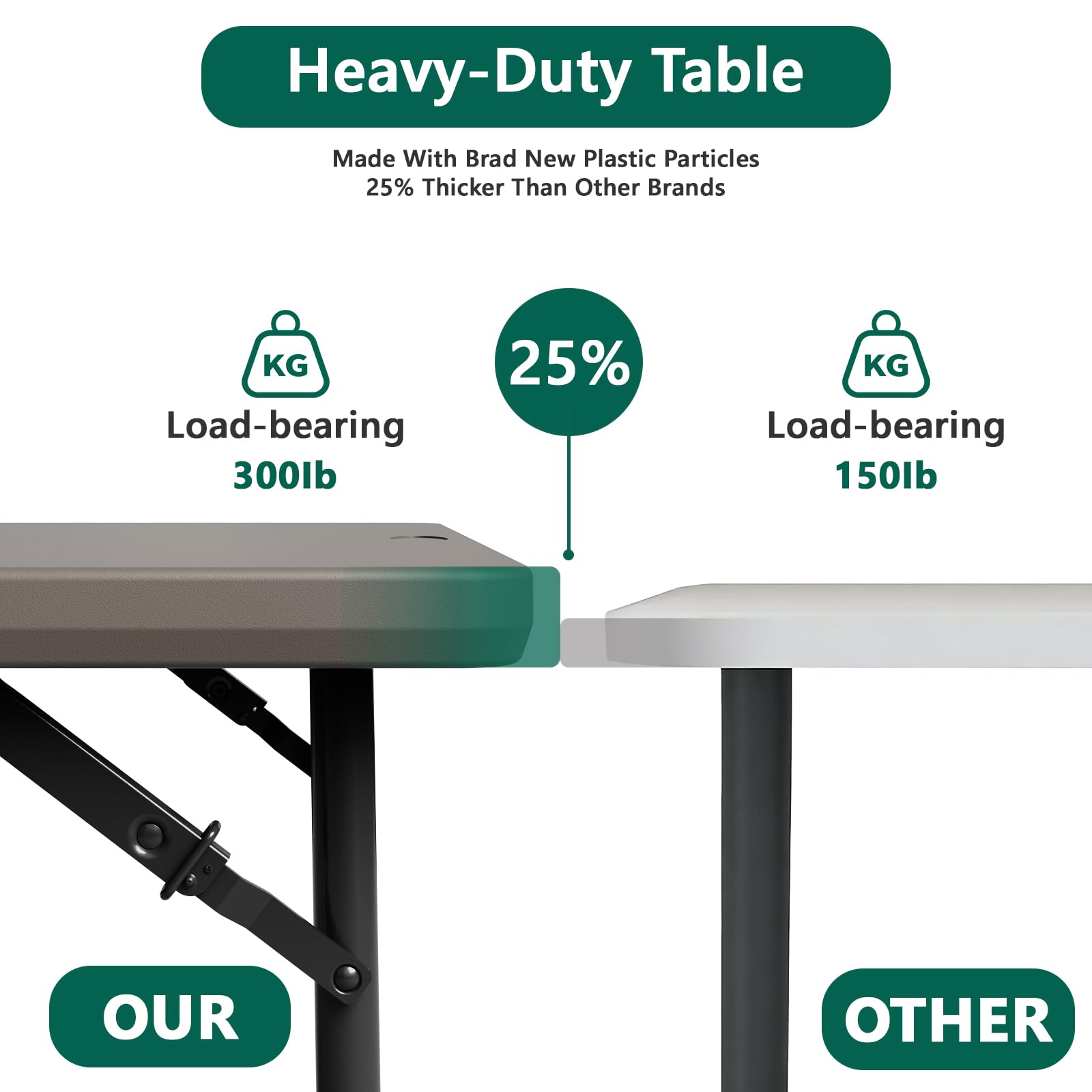 MAKE CHANGES folded table in car trunk showing travel-friendly packing benefit