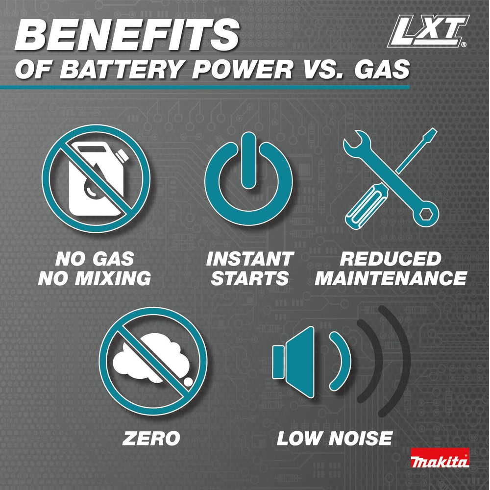 Makita XCU14Z in a garden setting demonstrating quiet cordless convenience