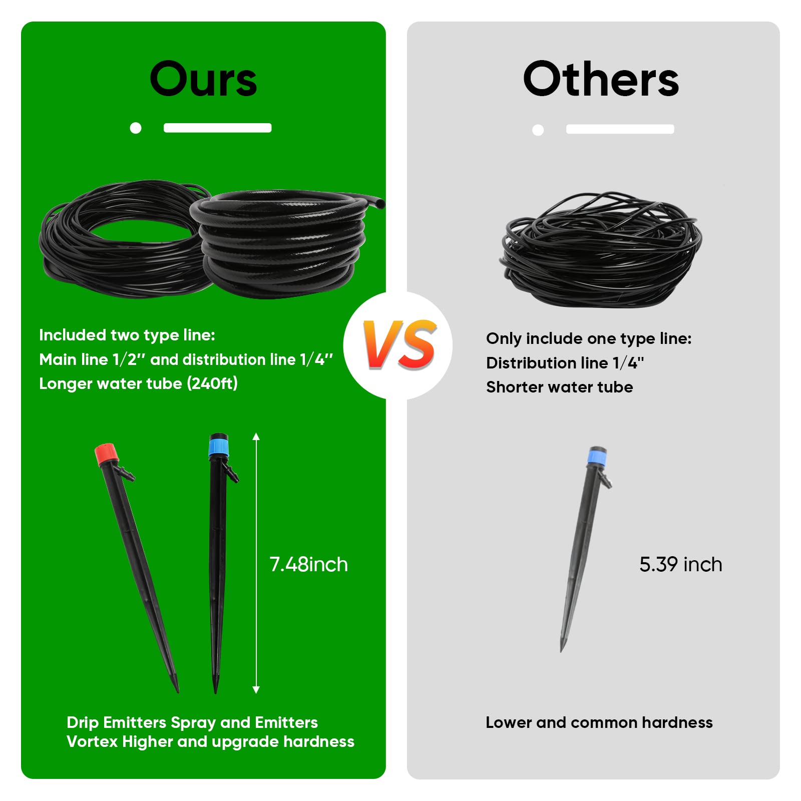 Maotong faucet connector and stakes image showing quick installation advantage