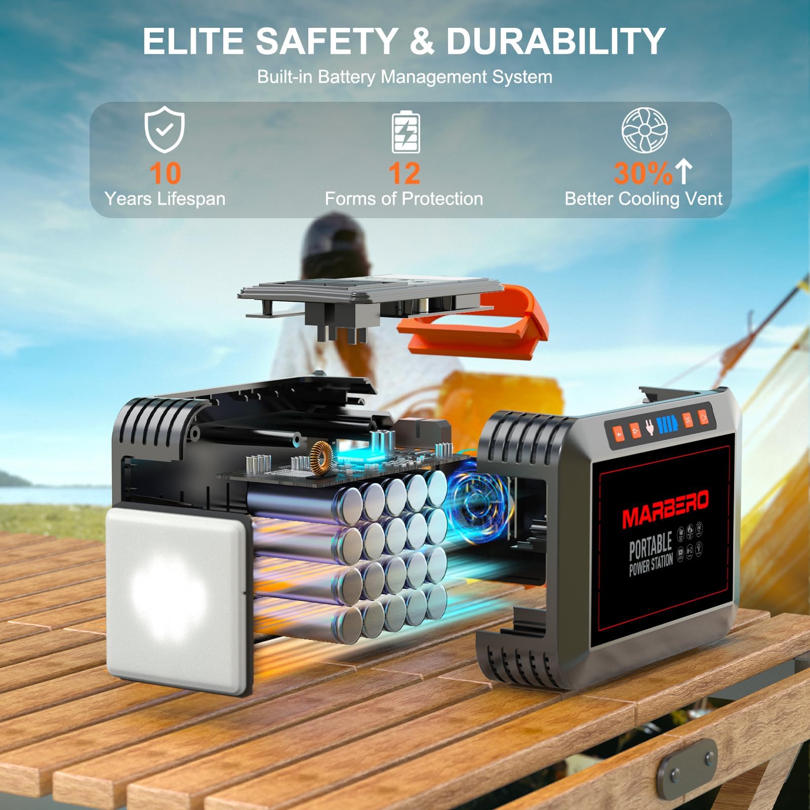 MARBERO DC and MC4 cable connectors detail for easy setup and reliability