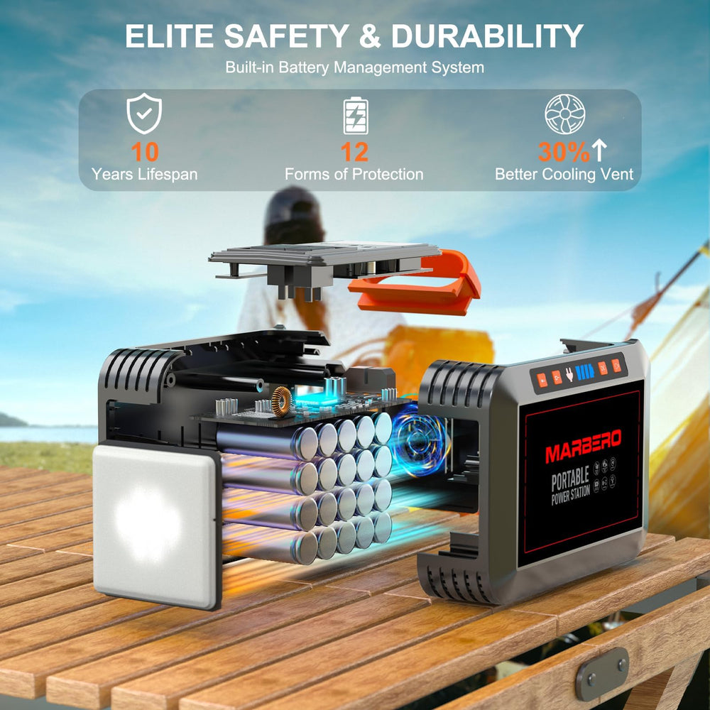 MARBERO DC and MC4 cable connectors detail for easy setup and reliability