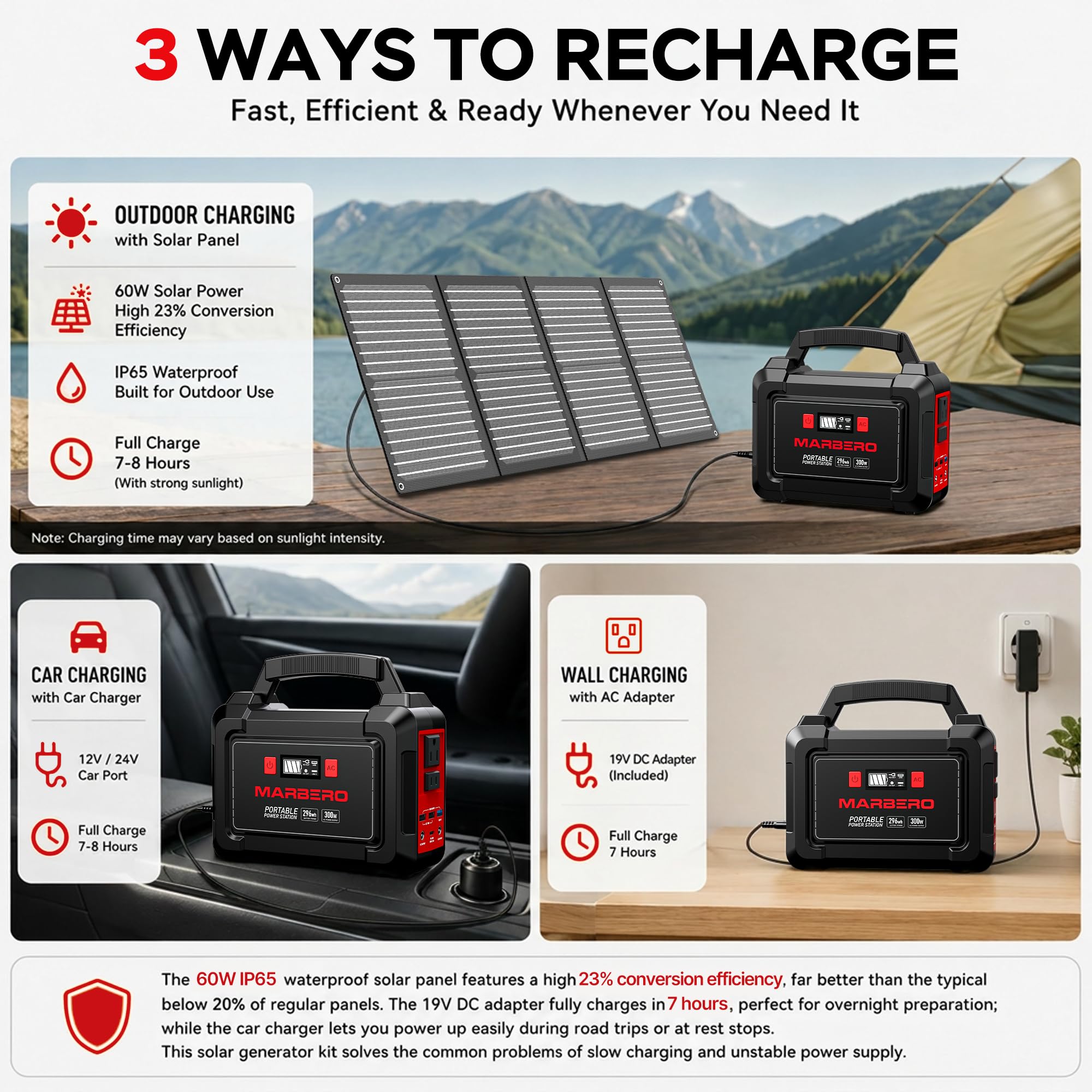 MARBERO powering campsite lights and fridge demonstrating outdoor reliability