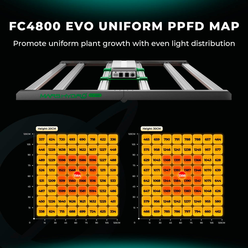 MARS HYDRO FC-4800 close-up of Samsung LM301H EVO LEDs highlighting efficiency