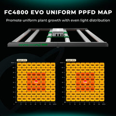 MARS HYDRO FC-4800 close-up of Samsung LM301H EVO LEDs highlighting efficiency